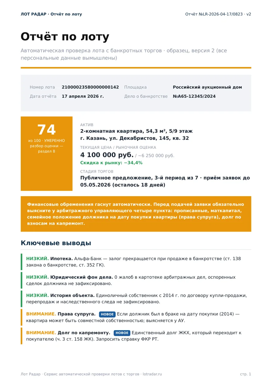 Первая страница отчёта: балл 74 из 100, актив, цена и скидка к рынку, ключевые выводы